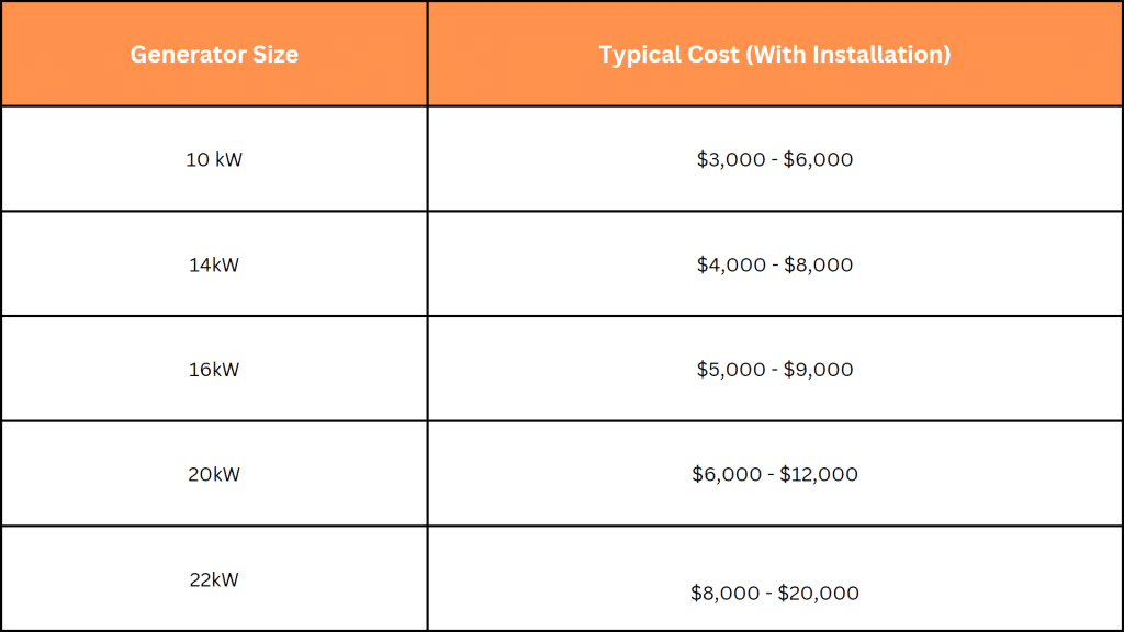 Generator Installation Cost Table